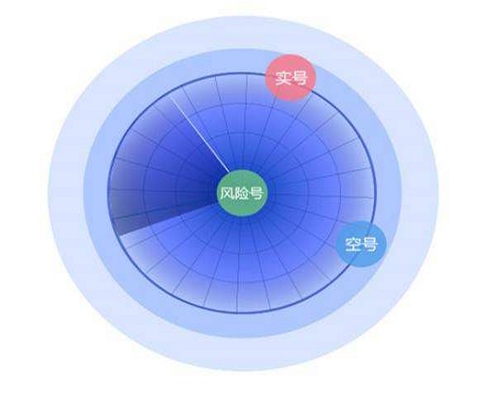 坐席端平行移植到APP